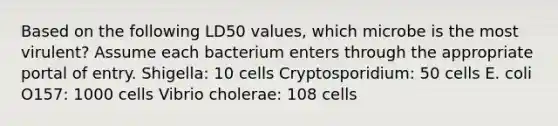 Based on the following LD50 values, which microbe is the most virulent? Assume each bacterium enters through the appropriate portal of entry. Shigella: 10 cells Cryptosporidium: 50 cells E. coli O157: 1000 cells Vibrio cholerae: 108 cells