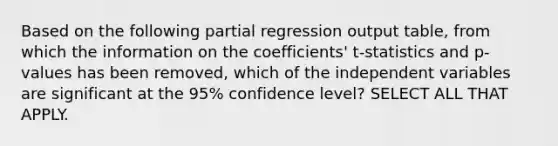 Based on the following partial regression output table, from which the information on the coefficients' t-statistics and p-values has been removed, which of the independent variables are significant at the 95% confidence level? SELECT ALL THAT APPLY.