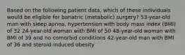 Based on the following patient data, which of these individuals would be eligible for bariatric (metabolic) surgery? 53-year-old man with sleep apnea, hypertension with body mass index (BMI) of 32 24-year-old woman with BMI of 50 48-year-old woman with BMI of 39 and no comorbid conditions 42-year-old man with BMI of 36 and steroid-induced obesity