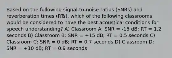 Based on the following signal-to-noise ratios (SNRs) and reverberation times (RTs), which of the following classrooms would be considered to have the best acoustical conditions for speech understanding? A) Classroom A: SNR = -15 dB; RT = 1.2 seconds B) Classroom B: SNR = +15 dB; RT = 0.5 seconds C) Classroom C: SNR = 0 dB; RT = 0.7 seconds D) Classroom D: SNR = +10 dB; RT = 0.9 seconds