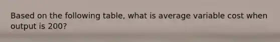 Based on the following table, what is average variable cost when output is 200?