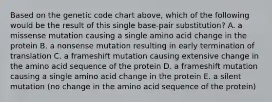 Based on the genetic code chart above, which of the following would be the result of this single base-pair substitution? A. a missense mutation causing a single amino acid change in the protein B. a nonsense mutation resulting in early termination of translation C. a frameshift mutation causing extensive change in the amino acid sequence of the protein D. a frameshift mutation causing a single amino acid change in the protein E. a silent mutation (no change in the amino acid sequence of the protein)