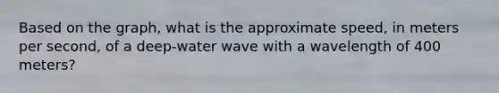 Based on the graph, what is the approximate speed, in meters per second, of a deep-water wave with a wavelength of 400 meters?