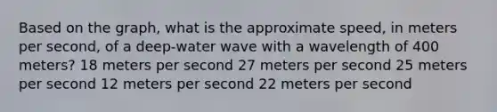 Based on the graph, what is the approximate speed, in meters per second, of a deep-water wave with a wavelength of 400 meters? 18 meters per second 27 meters per second 25 meters per second 12 meters per second 22 meters per second