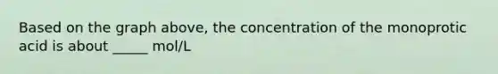 Based on the graph above, the concentration of the monoprotic acid is about _____ mol/L