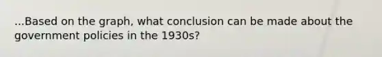 ...Based on the graph, what conclusion can be made about the government policies in the 1930s?