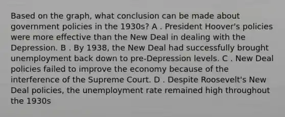 Based on the graph, what conclusion can be made about government policies in the 1930s? A . President Hoover's policies were more effective than the New Deal in dealing with the Depression. B . By 1938, the New Deal had successfully brought unemployment back down to pre-Depression levels. C . New Deal policies failed to improve the economy because of the interference of the Supreme Court. D . Despite Roosevelt's New Deal policies, the unemployment rate remained high throughout the 1930s