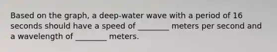 Based on the graph, a deep-water wave with a period of 16 seconds should have a speed of ________ meters per second and a wavelength of ________ meters.