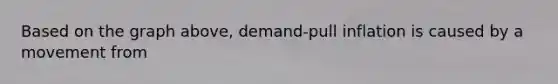 Based on the graph above, demand-pull inflation is caused by a movement from