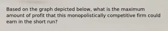 Based on the graph depicted below, what is the maximum amount of profit that this monopolistically competitive firm could earn in the short run?