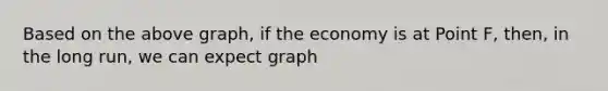 Based on the above graph, if the economy is at Point F, then, in the long run, we can expect graph