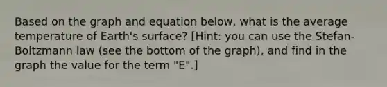 Based on the graph and equation below, what is the average temperature of Earth's surface? [Hint: you can use the Stefan-Boltzmann law (see the bottom of the graph), and find in the graph the value for the term "E".]