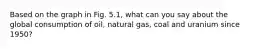 Based on the graph in Fig. 5.1, what can you say about the global consumption of oil, natural gas, coal and uranium since 1950?