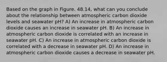 Based on the graph in Figure. 48.14, what can you conclude about the relationship between atmospheric carbon dioxide levels and seawater pH? A) An increase in atmospheric carbon dioxide causes an increase in seawater pH. B) An increase in atmospheric carbon dioxide is correlated with an increase in seawater pH. C) An increase in atmospheric carbon dioxide is correlated with a decrease in seawater pH. D) An increase in atmospheric carbon dioxide causes a decrease in seawater pH.