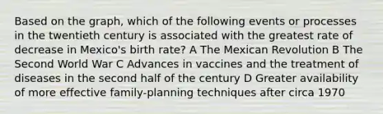 Based on the graph, which of the following events or processes in the twentieth century is associated with the greatest rate of decrease in Mexico's birth rate? A The Mexican Revolution B The Second World War C Advances in vaccines and the treatment of diseases in the second half of the century D Greater availability of more effective family-planning techniques after circa 1970