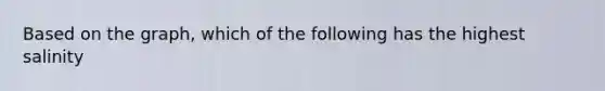 Based on the graph, which of the following has the highest salinity