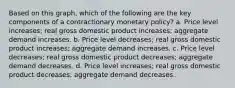 Based on this graph, which of the following are the key components of a contractionary monetary policy? a. Price level increases; real gross domestic product increases; aggregate demand increases. b. Price level decreases; real gross domestic product increases; aggregate demand increases. c. Price level decreases; real gross domestic product decreases; aggregate demand decreases. d. Price level increases; real gross domestic product decreases; aggregate demand decreases.