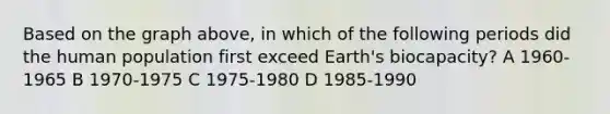 Based on the graph above, in which of the following periods did the human population first exceed Earth's biocapacity? A 1960-1965 B 1970-1975 C 1975-1980 D 1985-1990