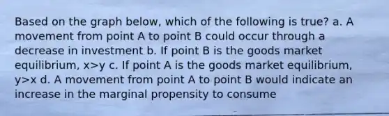 Based on the graph below, which of the following is true? a. A movement from point A to point B could occur through a decrease in investment b. If point B is the goods market equilibrium, x>y c. If point A is the goods market equilibrium, y>x d. A movement from point A to point B would indicate an increase in the marginal propensity to consume