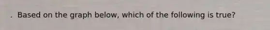 . ​ Based on the graph below, which of the following is true?