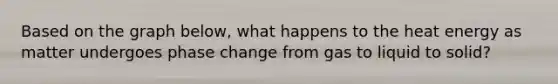 Based on the graph below, what happens to the heat energy as matter undergoes phase change from gas to liquid to solid?