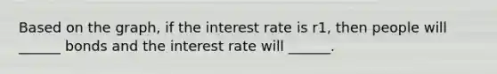 Based on the graph, if the interest rate is r1, then people will ______ bonds and the interest rate will ______.