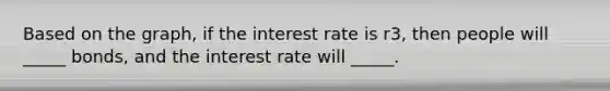 Based on the graph, if the interest rate is r3, then people will _____ bonds, and the interest rate will _____.