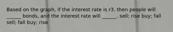 Based on the graph, if the interest rate is r3, then people will ______ bonds, and the interest rate will ______. sell; rise buy; fall sell; fall buy; rise