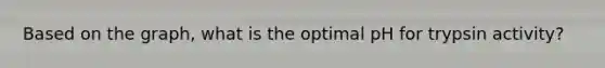 Based on the graph, what is the optimal pH for trypsin activity?
