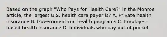 Based on the graph "Who Pays for Health Care?" in the Monroe article, the largest U.S. health care payer is? A. Private health insurance B. Government-run health programs C. Employer-based health insurance D. Individuals who pay out-of-pocket