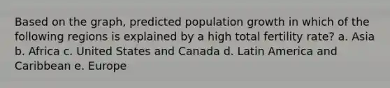 Based on the graph, predicted population growth in which of the following regions is explained by a high total fertility rate? a. Asia b. Africa c. United States and Canada d. Latin America and Caribbean e. Europe