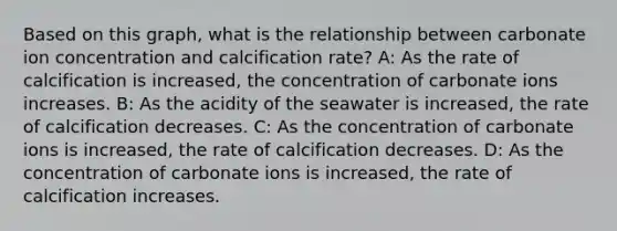 Based on this graph, what is the relationship between carbonate ion concentration and calcification rate? A: As the rate of calcification is increased, the concentration of carbonate ions increases. B: As the acidity of the seawater is increased, the rate of calcification decreases. C: As the concentration of carbonate ions is increased, the rate of calcification decreases. D: As the concentration of carbonate ions is increased, the rate of calcification increases.