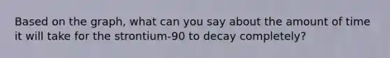 Based on the graph, what can you say about the amount of time it will take for the strontium-90 to decay completely?