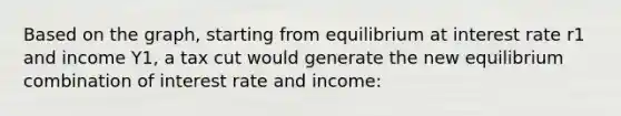 Based on the graph, starting from equilibrium at interest rate r1 and income Y1, a tax cut would generate the new equilibrium combination of interest rate and income: