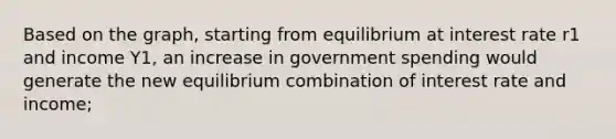 Based on the graph, starting from equilibrium at interest rate r1 and income Y1, an increase in government spending would generate the new equilibrium combination of interest rate and income;