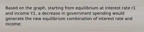 Based on the graph, starting from equilibrium at interest rate r1 and income Y1, a decrease in government spending would generate the new equilibrium combination of interest rate and income: