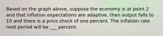 Based on the graph above, suppose the economy is at point 2 and that inflation expectations are adaptive, then output falls to 10 and there is a price shock of one percent. The inflation rate next period will be ___ percent.