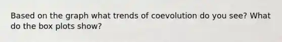 Based on the graph what trends of coevolution do you see? What do the box plots show?