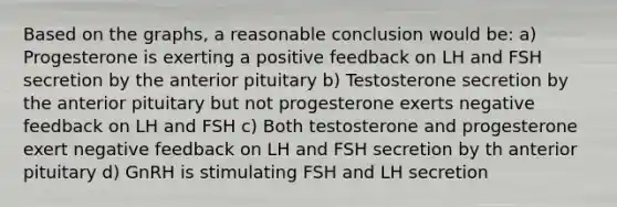 Based on the graphs, a reasonable conclusion would be: a) Progesterone is exerting a positive feedback on LH and FSH secretion by the anterior pituitary b) Testosterone secretion by the anterior pituitary but not progesterone exerts negative feedback on LH and FSH c) Both testosterone and progesterone exert negative feedback on LH and FSH secretion by th anterior pituitary d) GnRH is stimulating FSH and LH secretion