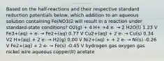 Based on the half-reactions and their respective standard reduction potentials below, which addition to an aqueous solution containing Fe(NO3)2 will result in a reaction under standard-state conditions? O2(g) + 4 H+ +4 e- → 2 H2O(l) 1.23 V Fe3+(aq) + e- → Fe2+(aq) 0.77 V Cu2+(aq) + 2 e- → Cu(s) 0.34 V2 H+(aq) + 2 e- → H2(g) 0.00 V Ni2+(aq) + + 2 e- → Ni(s) -0.26 V Fe2+(aq) + 2 e- → Fe(s) -0.45 V hydrogen gas oxygen gas nickel wire aqueous copper(II) acetate