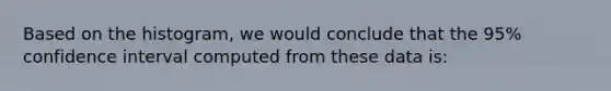 Based on the histogram, we would conclude that the 95% confidence interval computed from these data is: