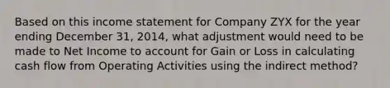 Based on this income statement for Company ZYX for the year ending December 31, 2014, what adjustment would need to be made to Net Income to account for Gain or Loss in calculating cash flow from Operating Activities using the indirect method?