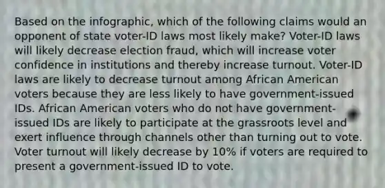 Based on the infographic, which of the following claims would an opponent of state voter-ID laws most likely make? Voter-ID laws will likely decrease election fraud, which will increase voter confidence in institutions and thereby increase turnout. Voter-ID laws are likely to decrease turnout among African American voters because they are less likely to have government-issued IDs. African American voters who do not have government-issued IDs are likely to participate at the grassroots level and exert influence through channels other than turning out to vote. Voter turnout will likely decrease by 10% if voters are required to present a government-issued ID to vote.