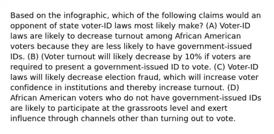 Based on the infographic, which of the following claims would an opponent of state voter-ID laws most likely make? (A) Voter-ID laws are likely to decrease turnout among African American voters because they are less likely to have government-issued IDs. (B) (Voter turnout will likely decrease by 10% if voters are required to present a government-issued ID to vote. (C) Voter-ID laws will likely decrease election fraud, which will increase voter confidence in institutions and thereby increase turnout. (D) African American voters who do not have government-issued IDs are likely to participate at the grassroots level and exert influence through channels other than turning out to vote.