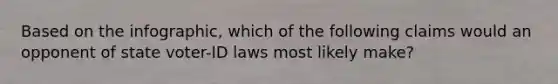 Based on the infographic, which of the following claims would an opponent of state voter-ID laws most likely make?