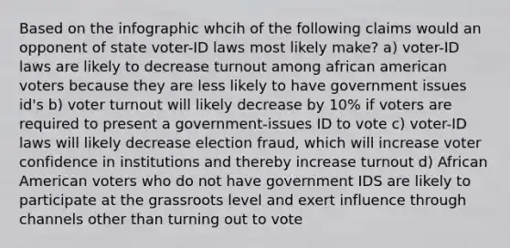 Based on the infographic whcih of the following claims would an opponent of state voter-ID laws most likely make? a) voter-ID laws are likely to decrease turnout among african american voters because they are less likely to have government issues id's b) voter turnout will likely decrease by 10% if voters are required to present a government-issues ID to vote c) voter-ID laws will likely decrease election fraud, which will increase voter confidence in institutions and thereby increase turnout d) African American voters who do not have government IDS are likely to participate at the grassroots level and exert influence through channels other than turning out to vote