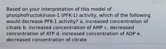 Based on your interpretation of this model of phosphofructokinase-1 (PFK-1) activity, which of the following would decrease PFK-1 activity? a. increased concentration of citrate b. increased concentration of AMP c. decreased concentration of ATP d. increased concentration of ADP e. decreased concentration of citrate