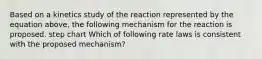 Based on a kinetics study of the reaction represented by the equation above, the following mechanism for the reaction is proposed. step chart Which of following rate laws is consistent with the proposed mechanism?