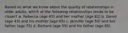 Based on what we know about the quality of relationships in older adults, which of the following relationships tends to be closer? a. Rebecca (age 45) and her mother (age 82) b. David (age 43) and his mother (age 65) c. Jennifer (age 50) and her father (age 75) d. Richard (age 55) and his father (age 85)