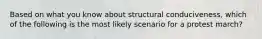 Based on what you know about structural conduciveness, which of the following is the most likely scenario for a protest march?